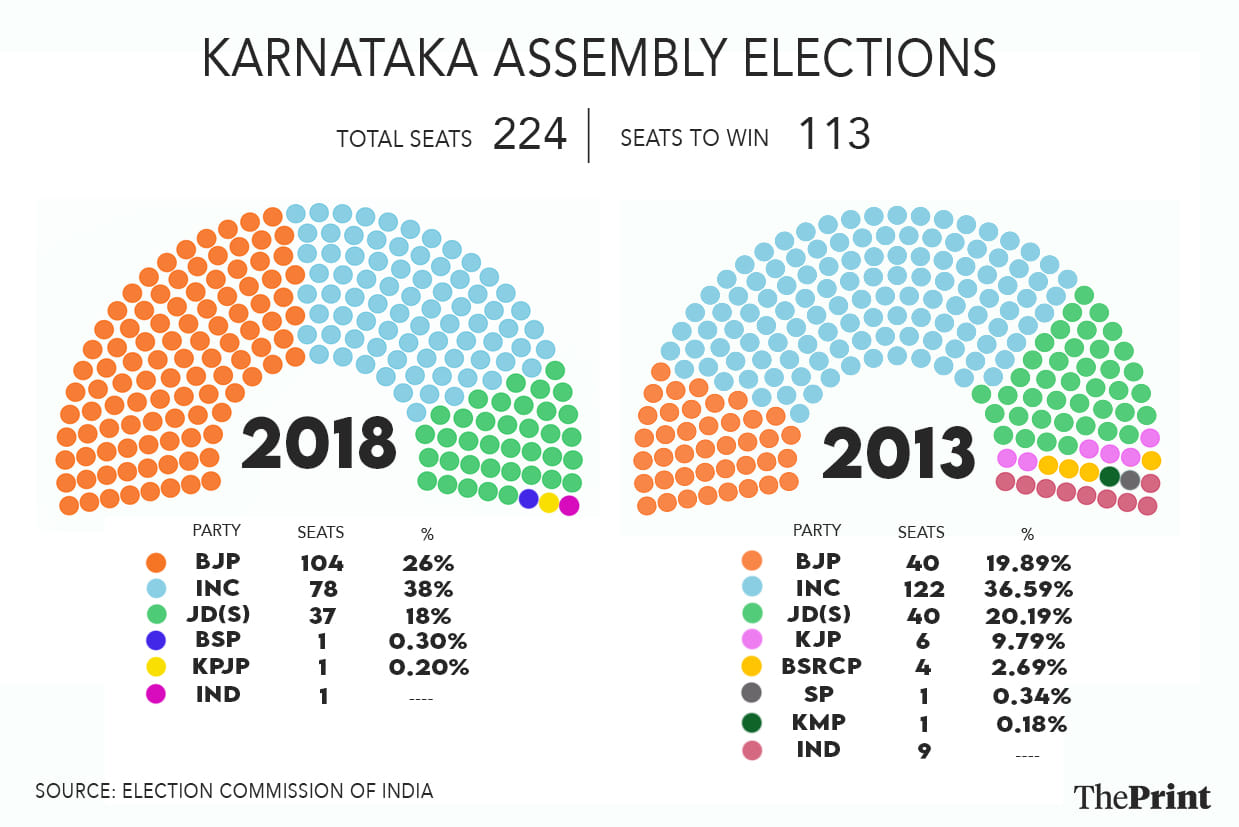 Illustration: ThePrint Team | ThePrint
