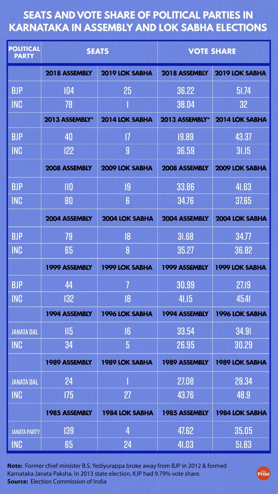 Graphic: Manisha Yadav | ThePrint