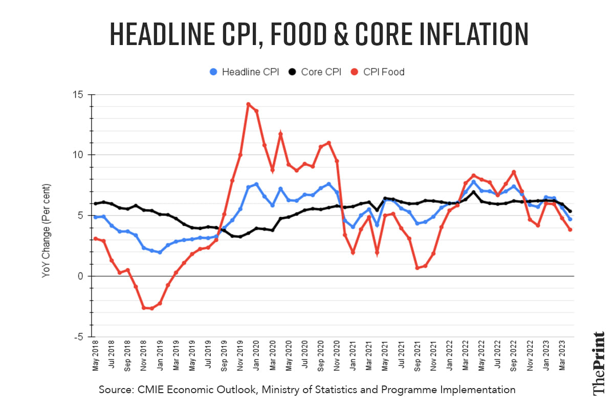 Graphic: Soham Sen | ThePrint