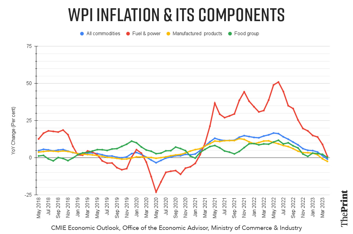 Graphic: Soham Sen | ThePrint