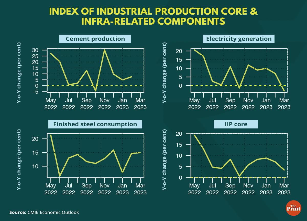 Graphic: Ramadeep Kaur | ThePrint