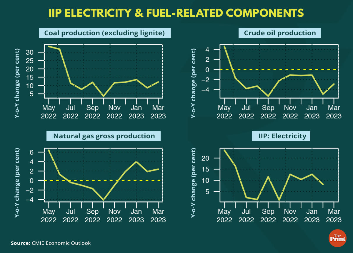 Graphic: Ramadeep Kaur | ThePrint