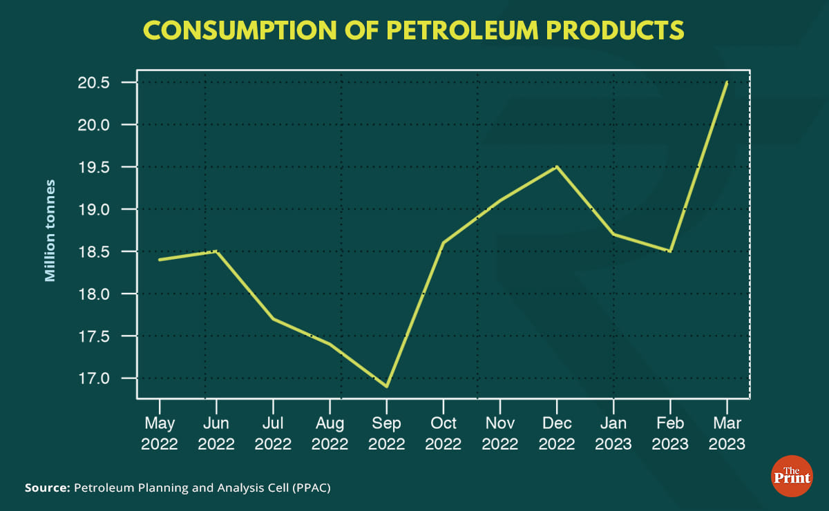 Graphic: Ramadeep Kaur | ThePrint