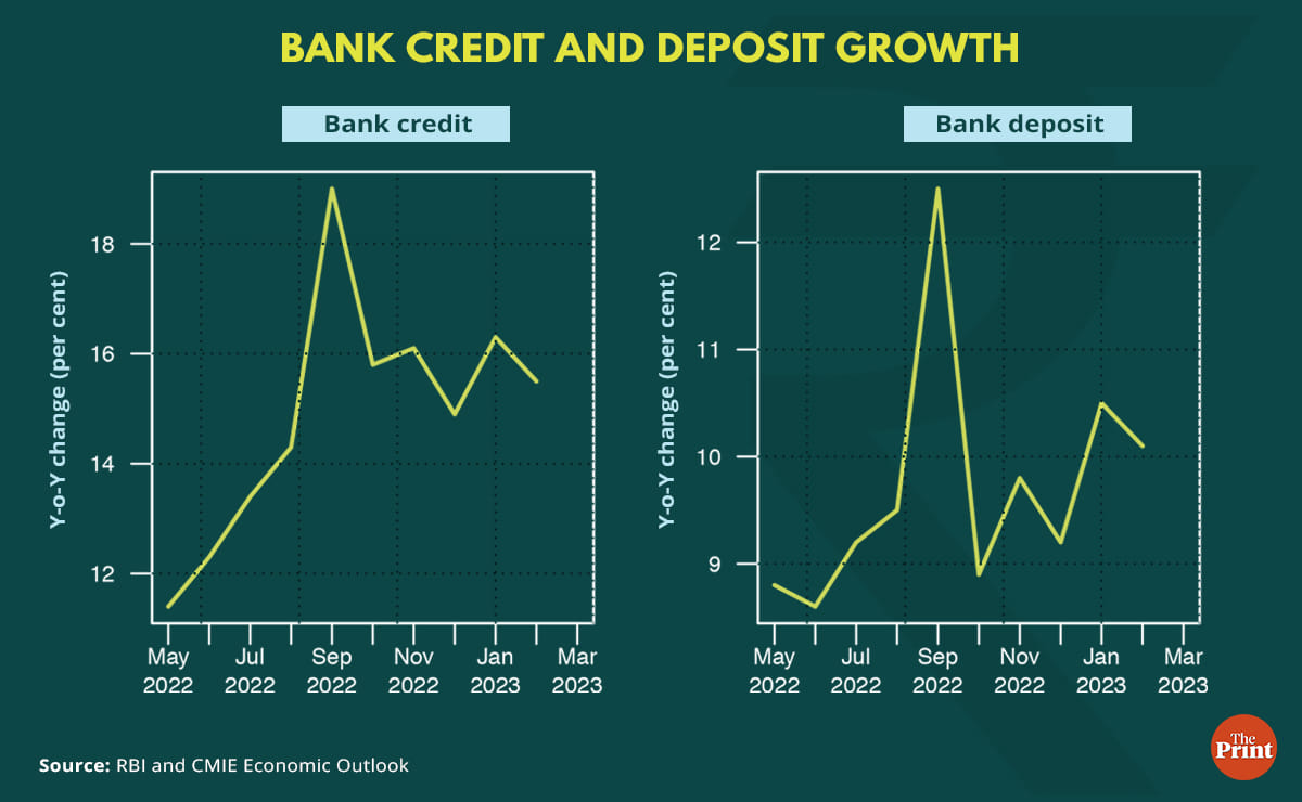 Graphic: Ramadeep Kaur | ThePrint