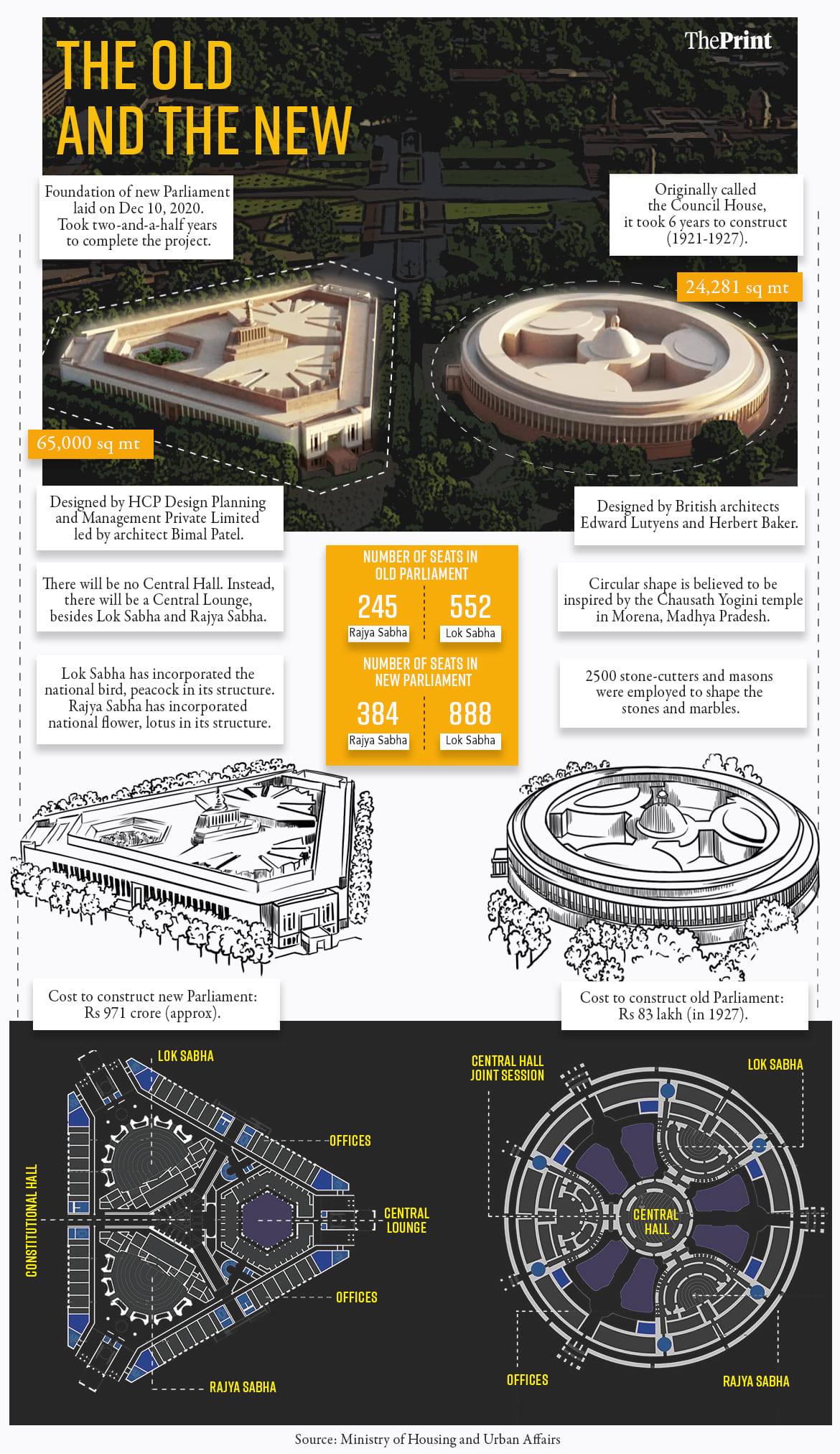 Illustration: Soham Sen | ThePrint