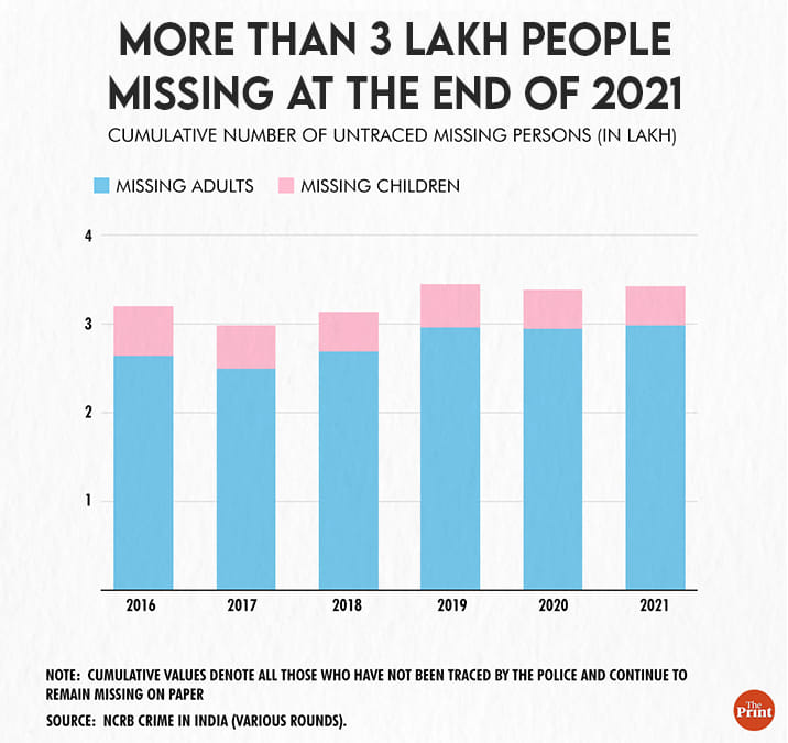 Credit: ThePrint Team