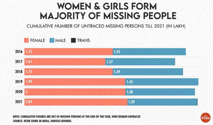 Credit: ThePrint Team