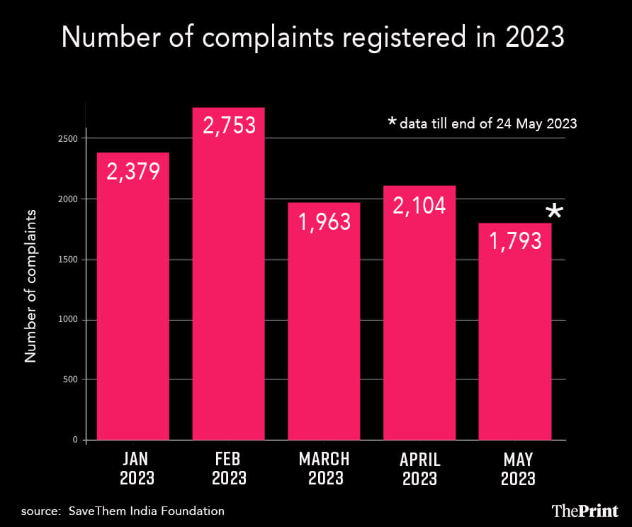 Credit: Soham Sen | ThePrint