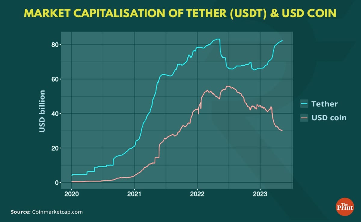 Graphic by Ramandeep Kaur, ThePrint