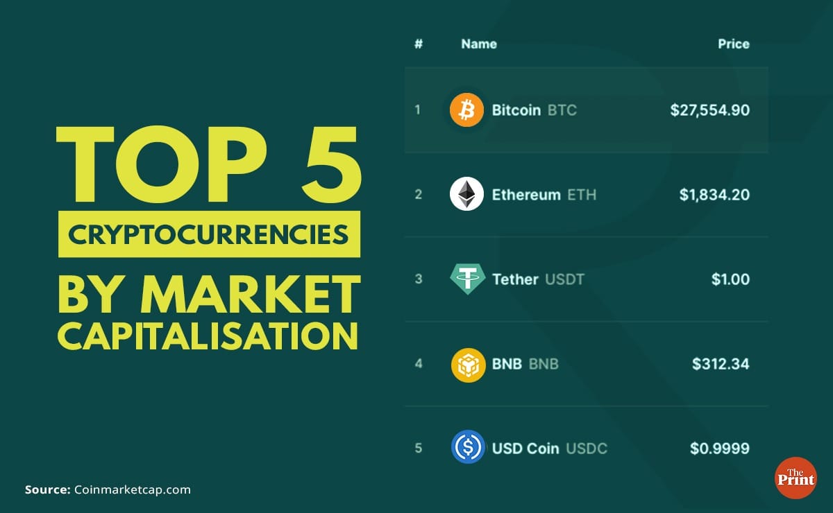 Graphic by Ramandeep Kaur, ThePrint