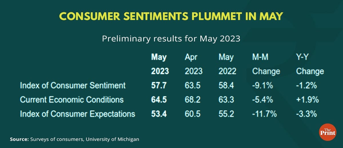 Graphic by Ramandeep Kaur, ThePrint