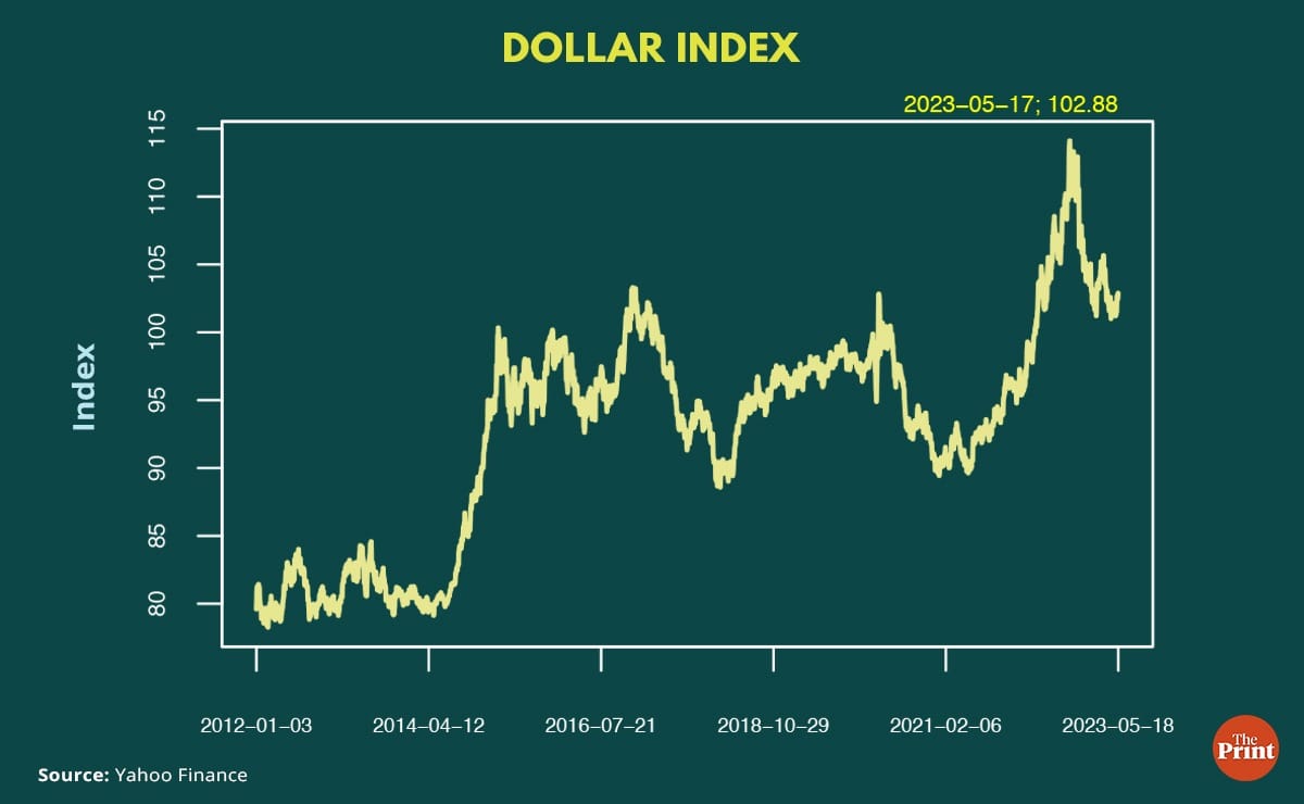 Graphic by Ramandeep Kaur, ThePrint