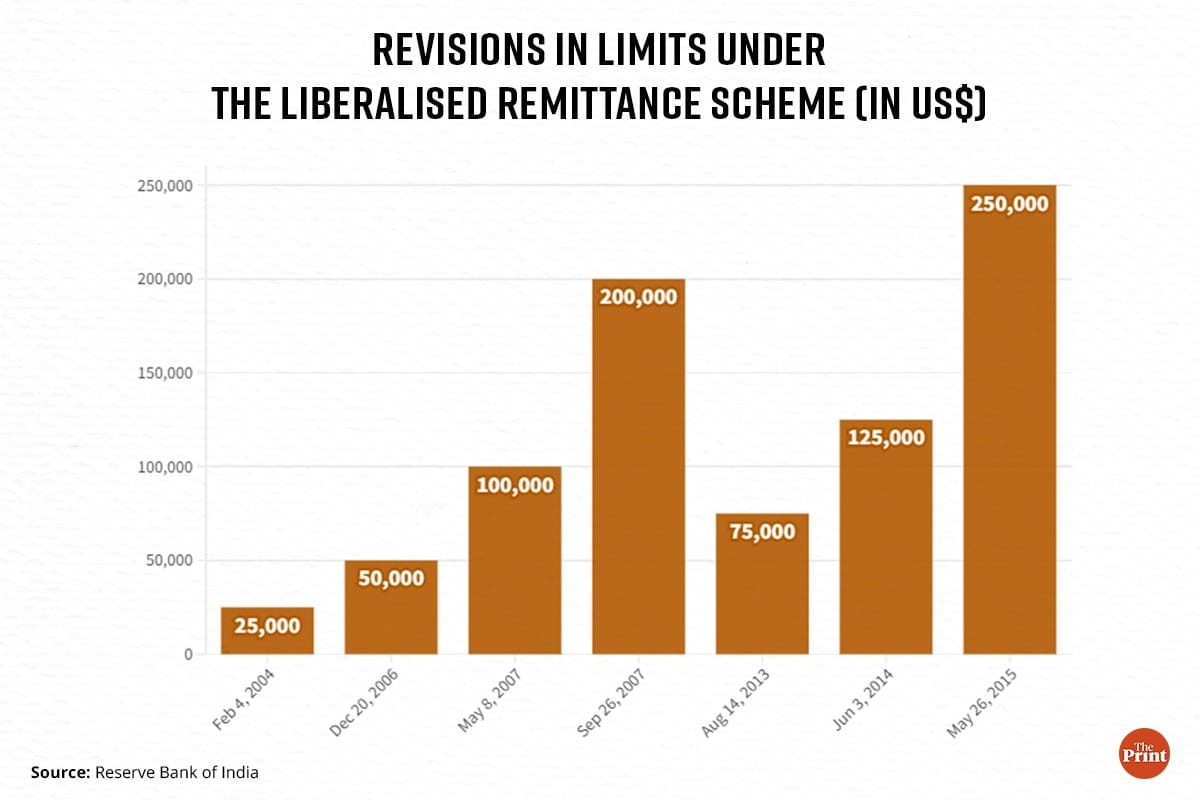 Graphic: Ramandeep Kaur | ThePrint
