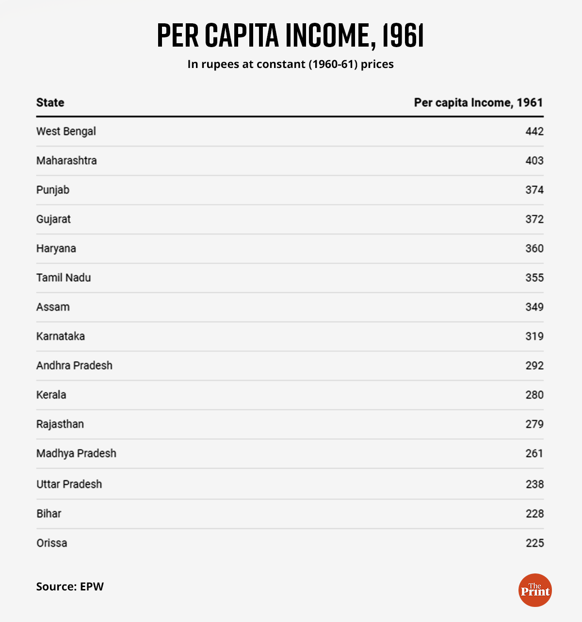 Graphic: Ramandeep Kaur | ThePrint