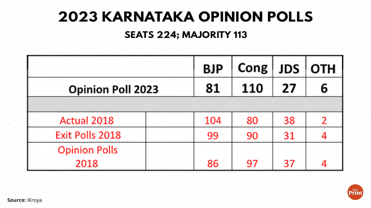 Graphic: Ramandeep Kaur | ThePrint