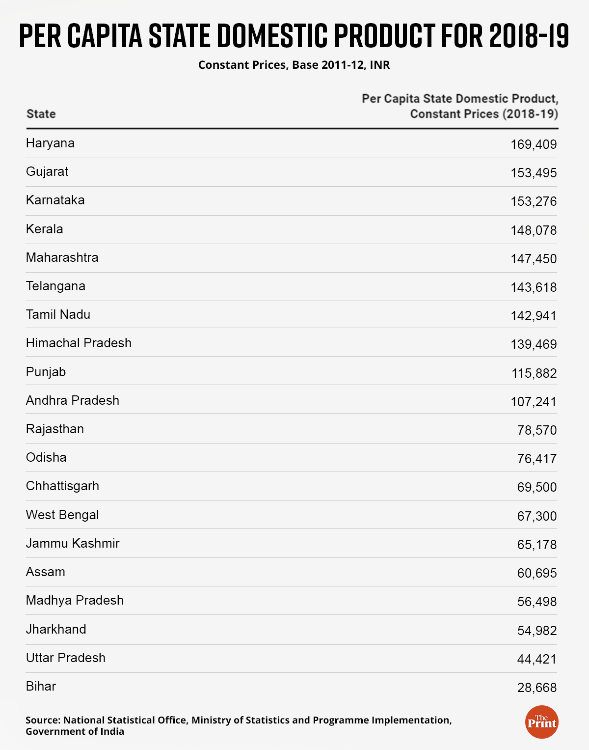 Graphic: Ramandeep Kaur | ThePrint
