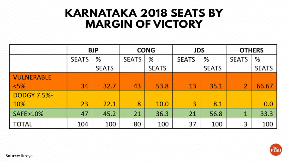 Graphic: Ramandeep Kaur | ThePrint