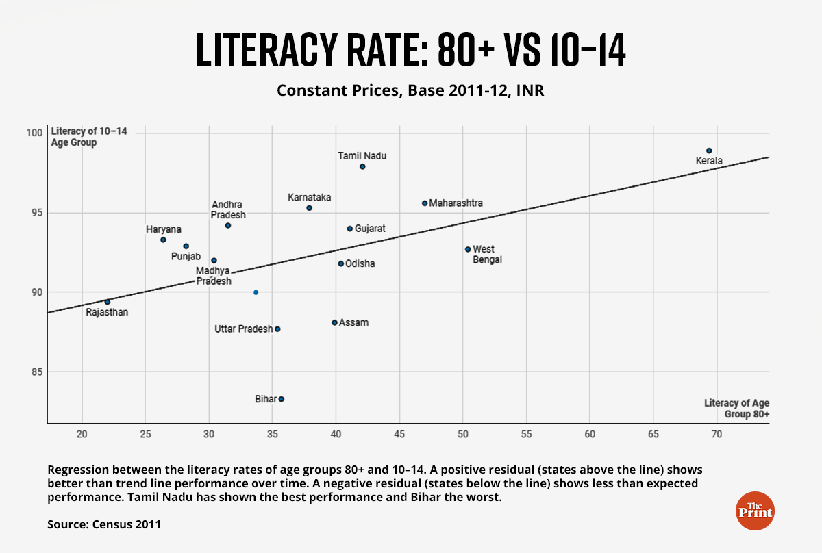 Graphic: Ramandeep Kaur | ThePrint