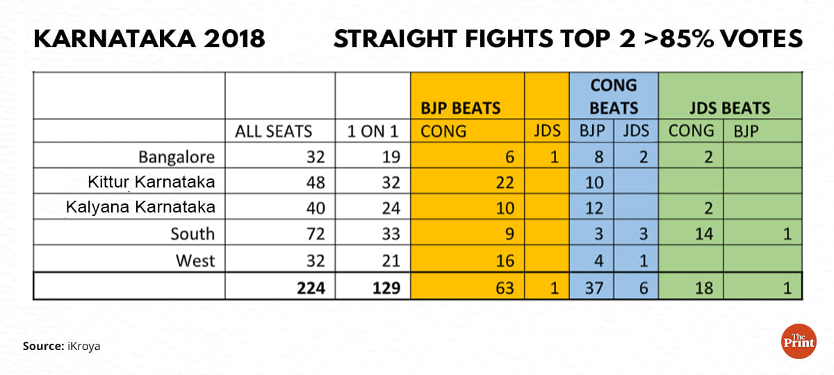 Graphic: Ramandeep Kaur | ThePrint