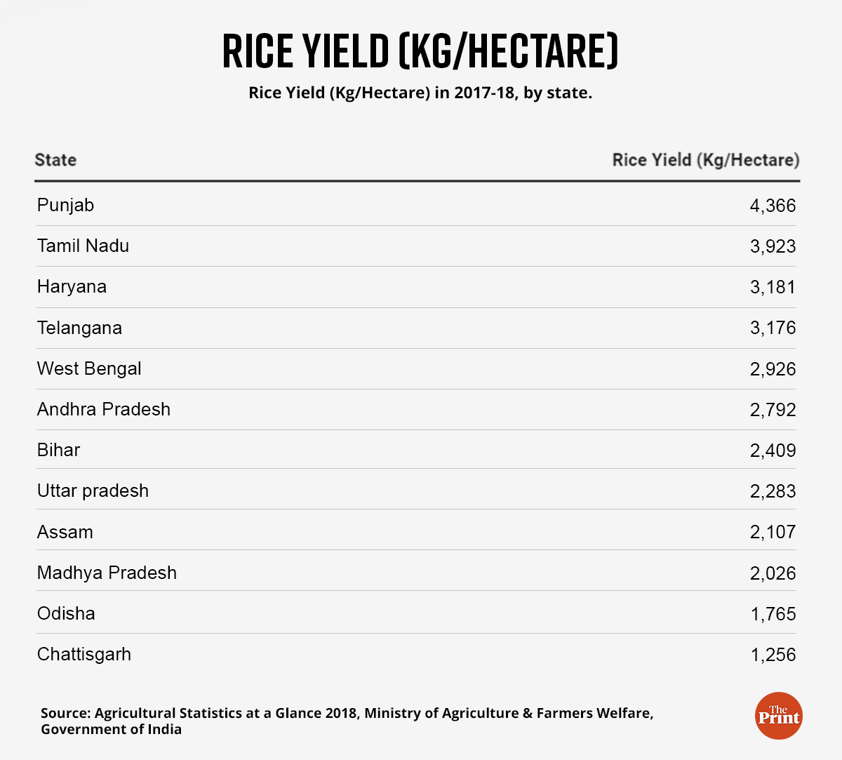 Graphic: Ramandeep Kaur | ThePrint