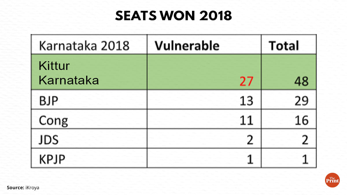 Graphic: Ramandeep Kaur | ThePrint