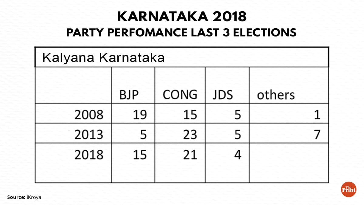 Graphic: Ramandeep Kaur | ThePrint