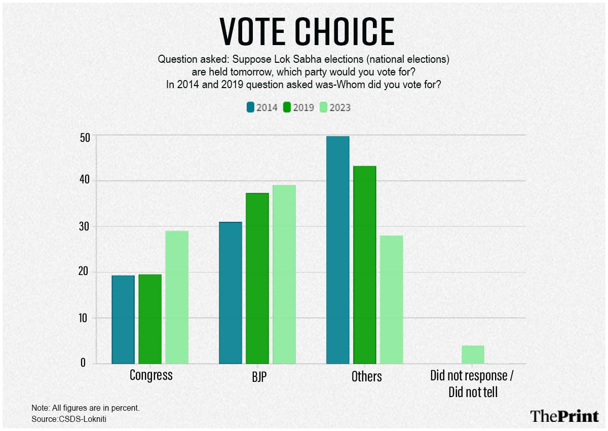 Table 6 | Graphic: Prajna Ghosh | ThePrint