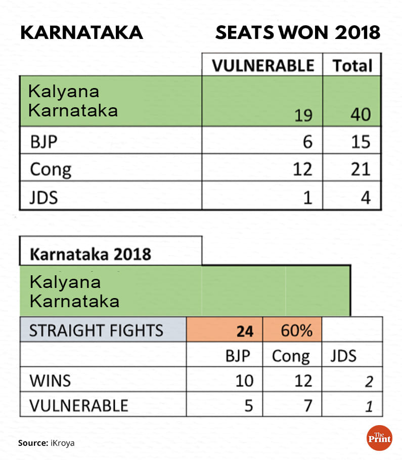 Graphic: Ramandeep Kaur | ThePrint