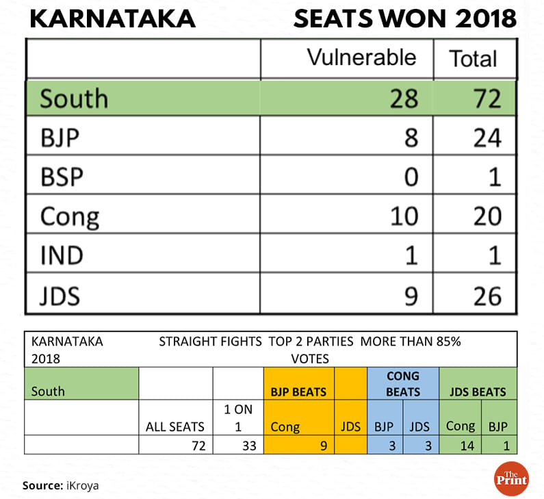 Graphic: Ramandeep Kaur | ThePrint