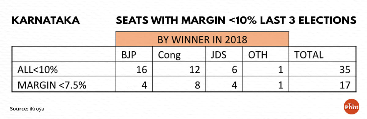 Graphic: Ramandeep Kaur | ThePrint