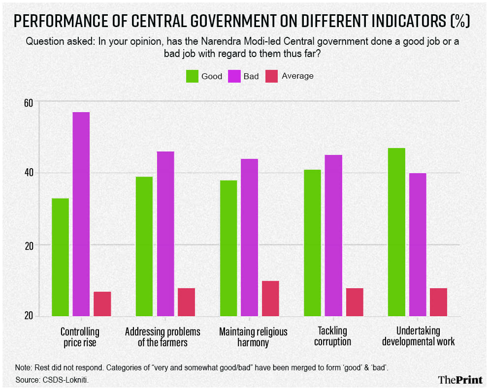 Graphic: Prajna Ghosh | ThePrint