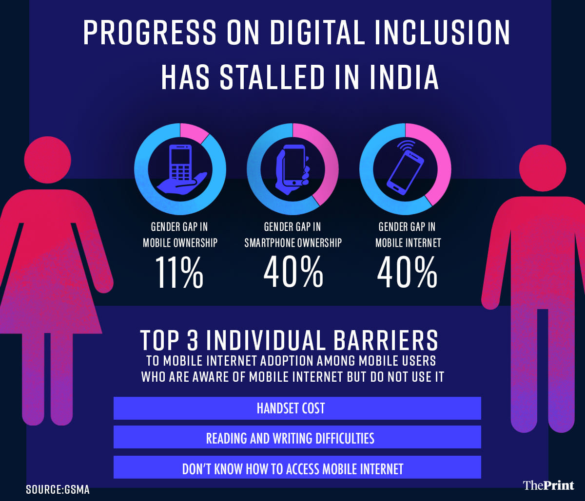 Graphic: Prajna Ghosh | ThePrint