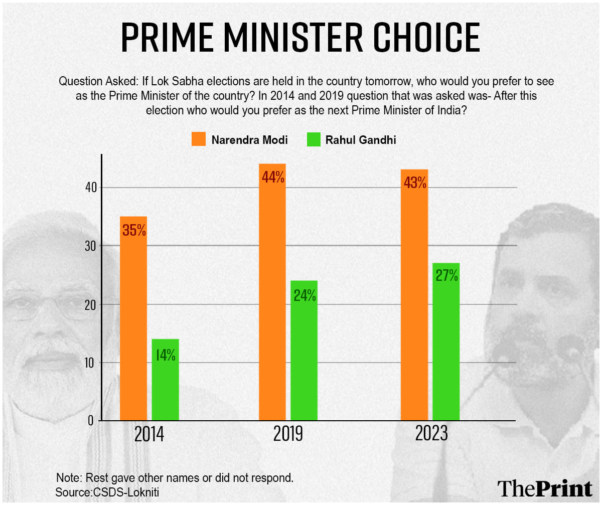 Graphic: Prajna Ghosh | ThePrint