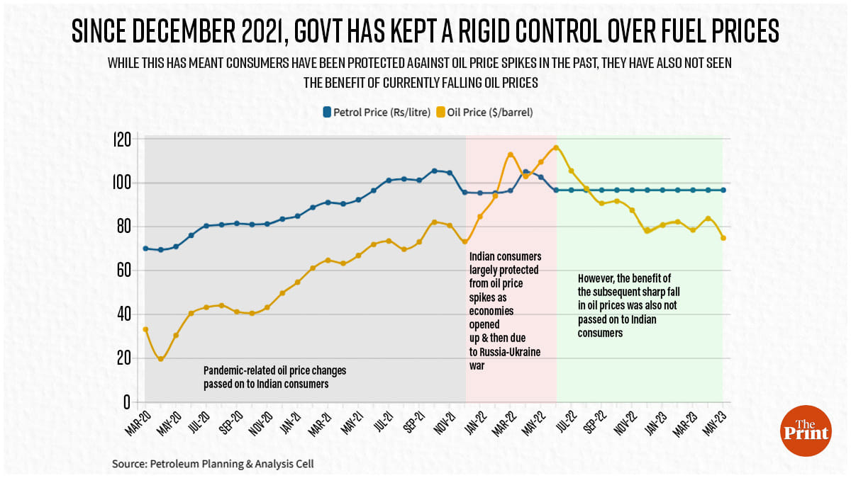 Graphic: Manisha Yadav | ThePrint