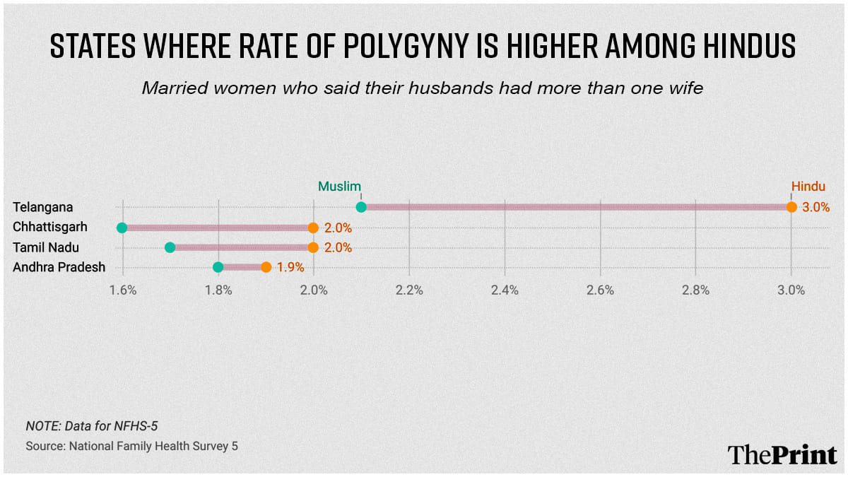 Illustration: Prajna Ghosh | ThePrint