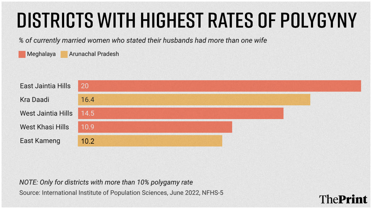 Illustration: Prajna Ghosh | ThePrint