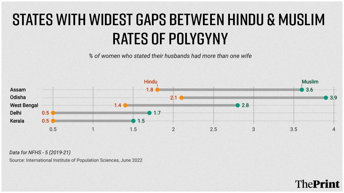 Illustration: Prajna Ghosh | ThePrint