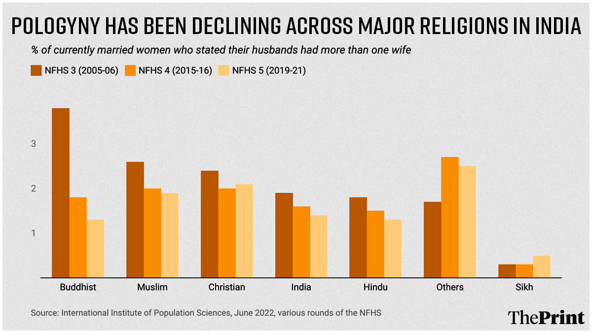 Illustration: Prajna Ghosh | ThePrint