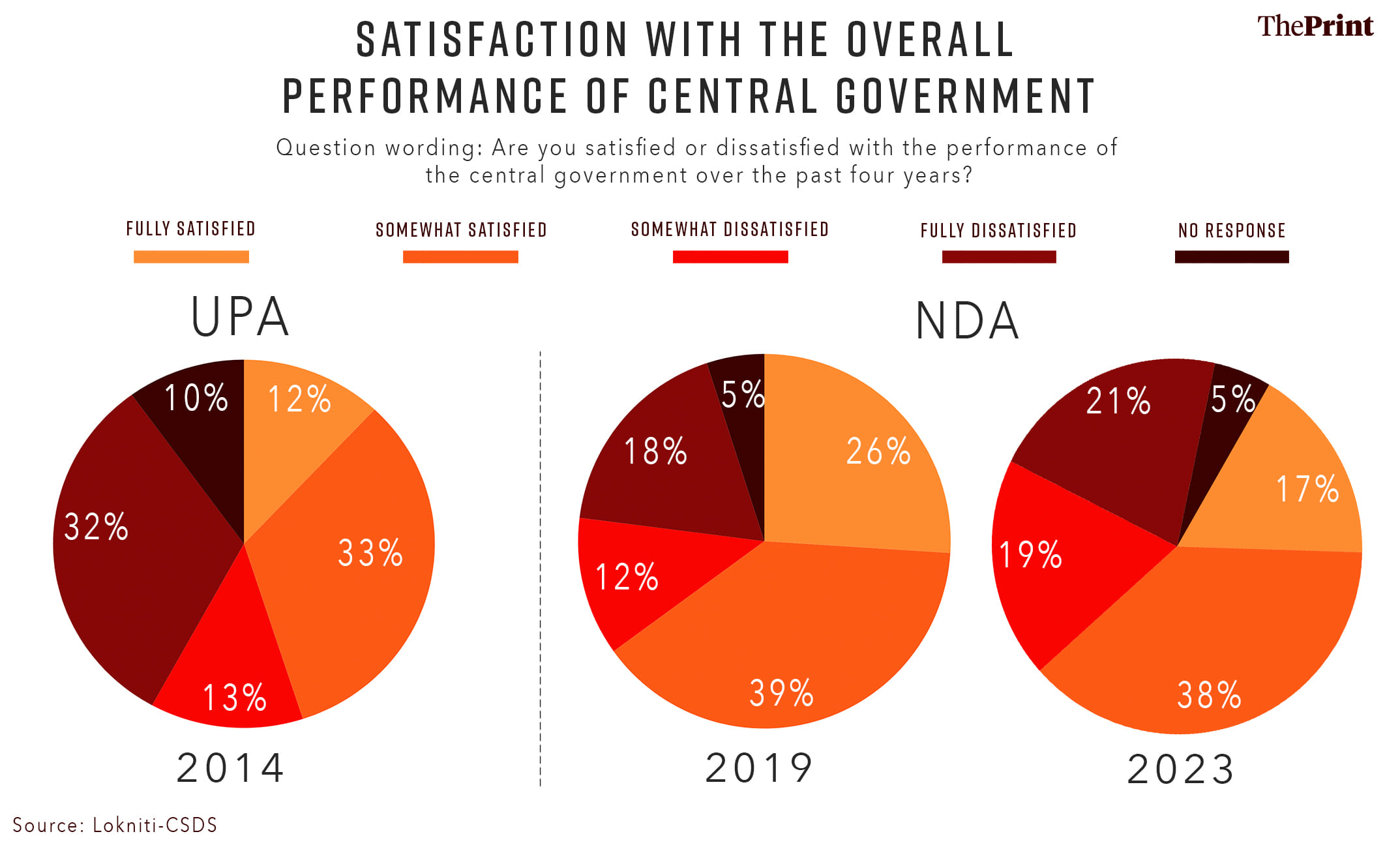 Graph 4 | Graphic by Soham Sen | ThePrint
