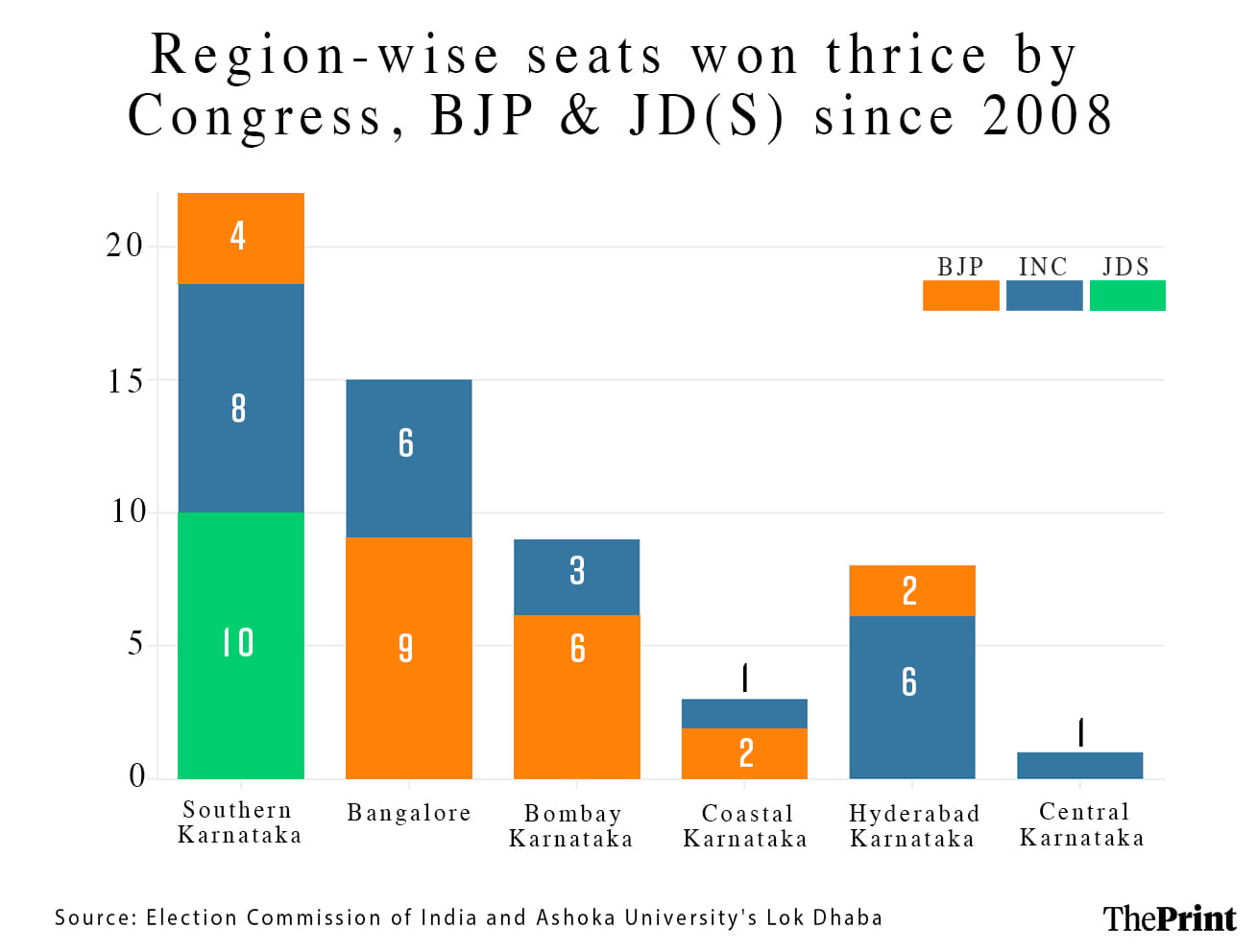 Graphic by Soham Sen, ThePrint 