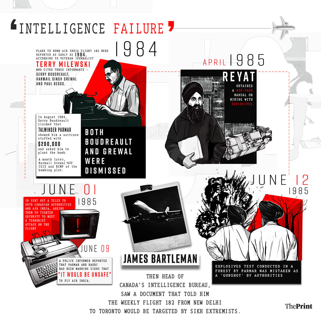 Graphics by Soham Sen | ThePrint