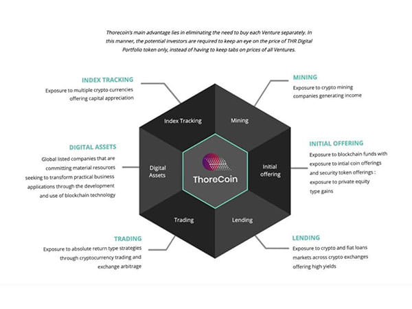 Thore Network set to introduce Thorecoin 2.0 with AI capabilities