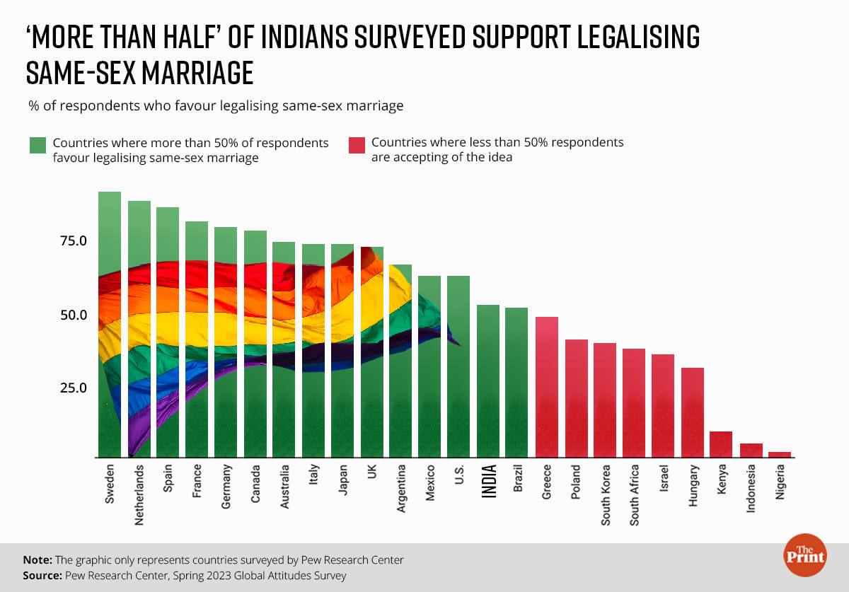 Graphic: Ramandeep Kaur | ThePrint