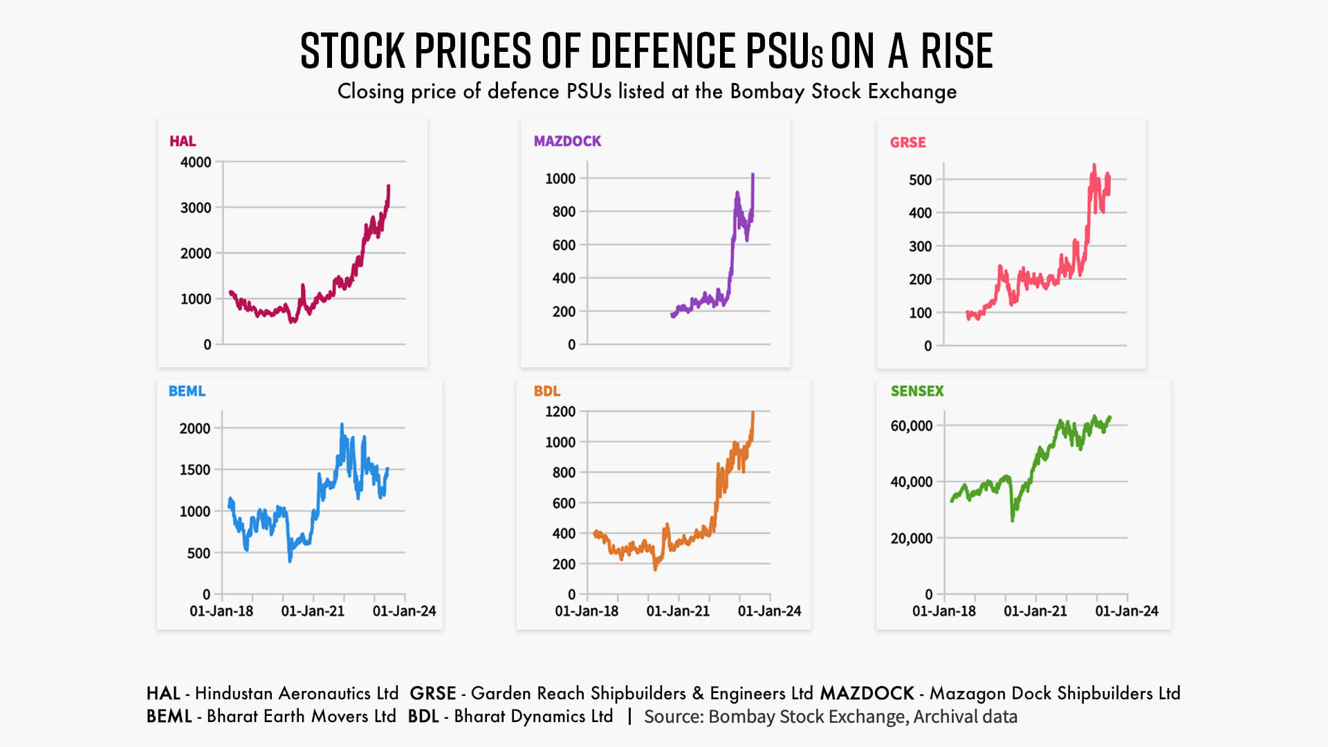 Graphic: Prajna Ghosh | ThePrint