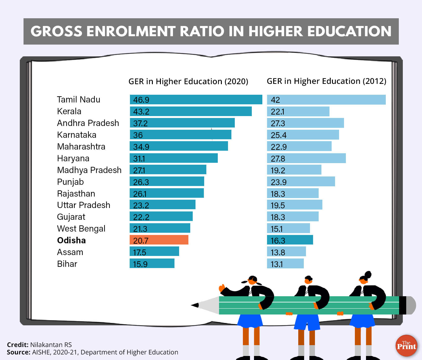 Illustration by Manisha Yadav | ThePrint