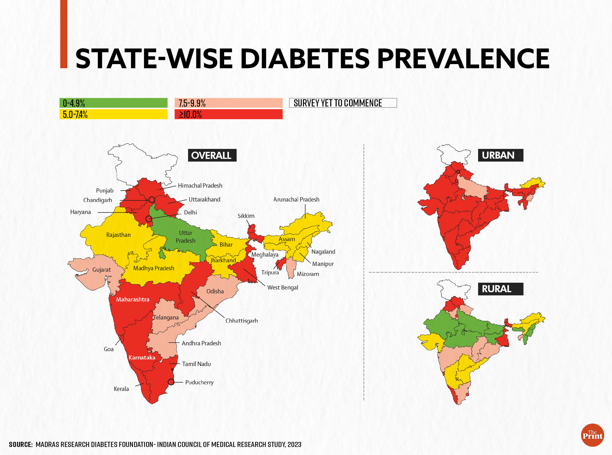 Graphic: Manisha Yadav | ThePrint