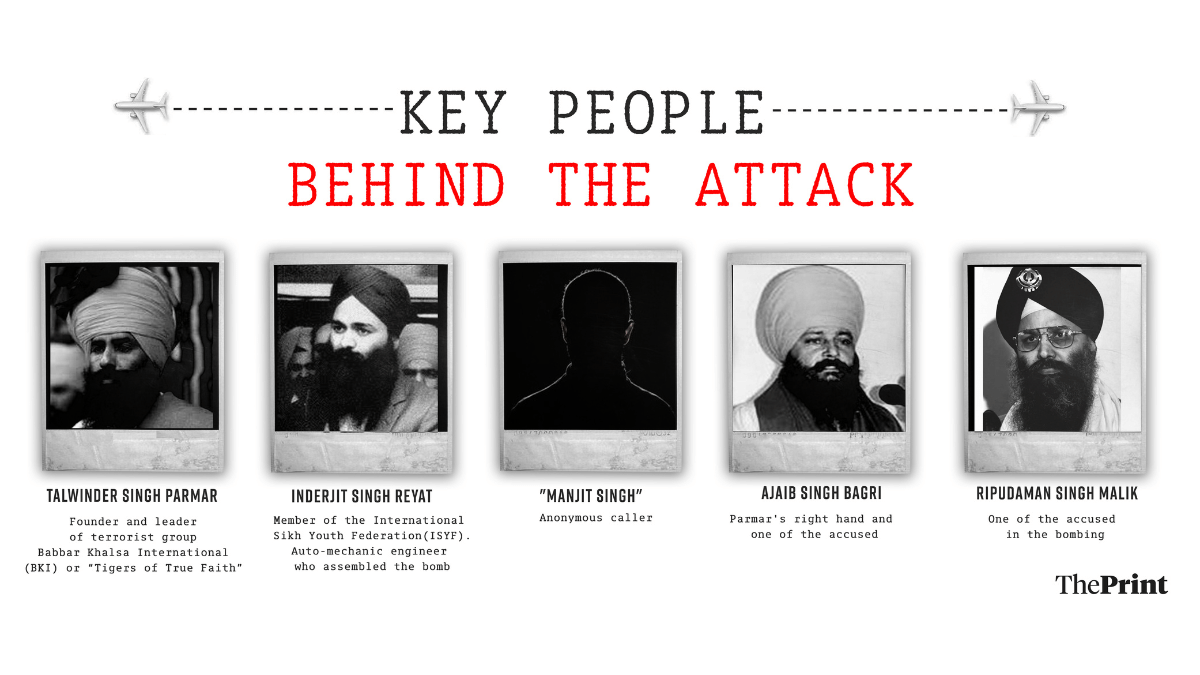 Graphics by Soham Sen | ThePrint