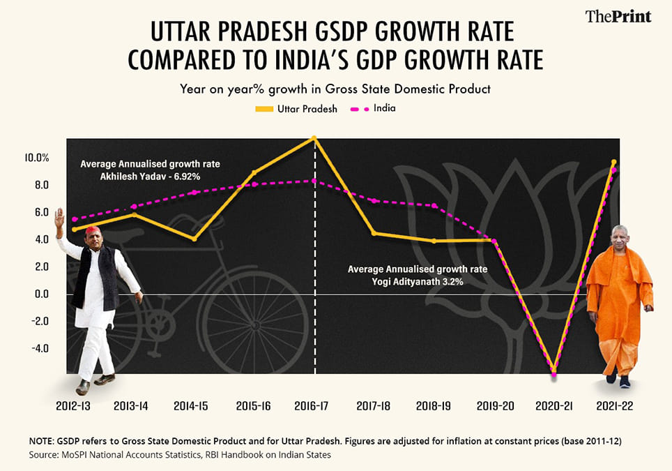 Graphic: Prajna Ghosh | ThePrint