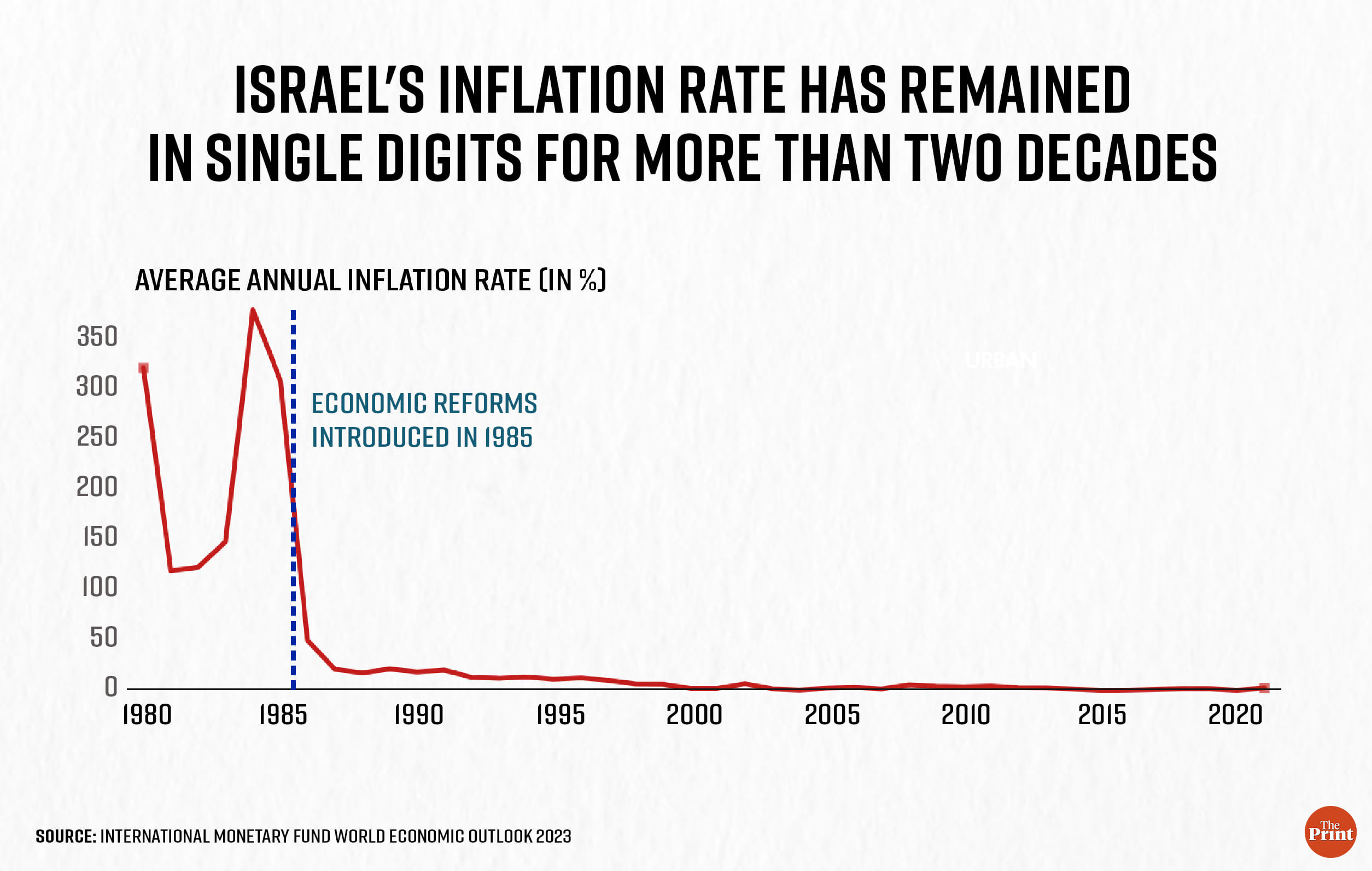 Infographic: Ramandeep Kaur | ThePrint