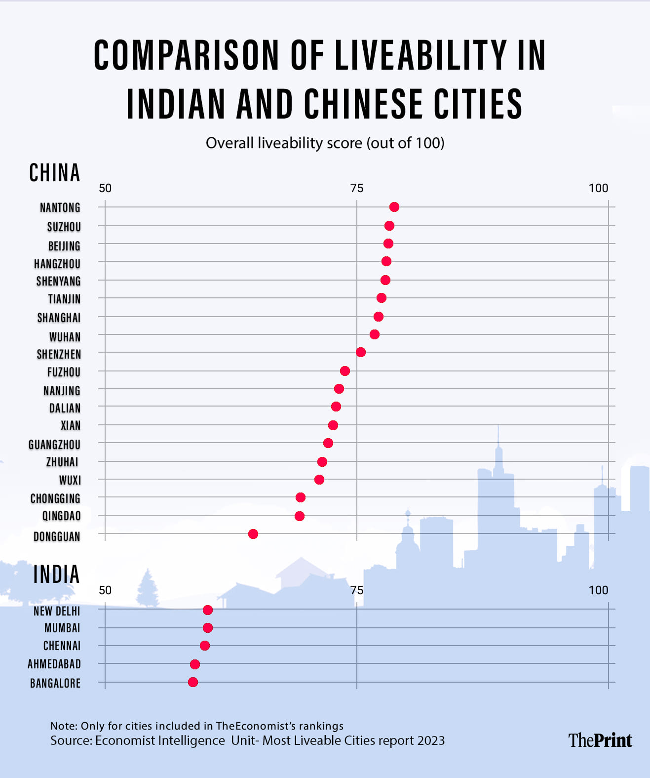 Graphic by Prajna Ghosh, ThePrint